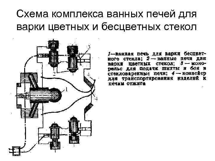 Схема комплекса ванных печей для варки цветных и бесцветных стекол 