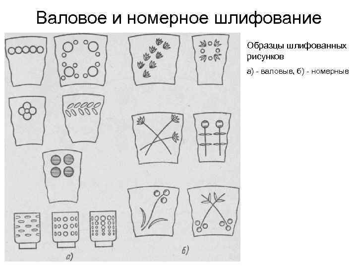 Валовое и номерное шлифование Образцы шлифованных рисунков а) - валовые, б) - номерные 