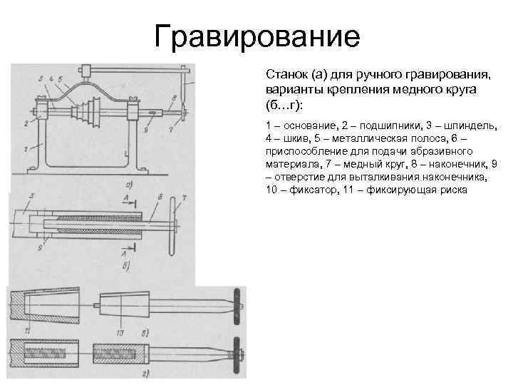 Гравирование Станок (а) для ручного гравирования, варианты крепления медного круга (б…г): 1 – основание,