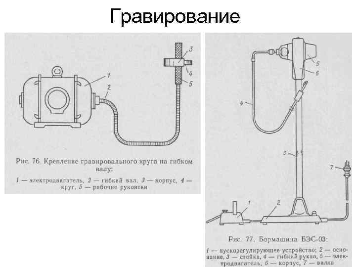 Гравирование 