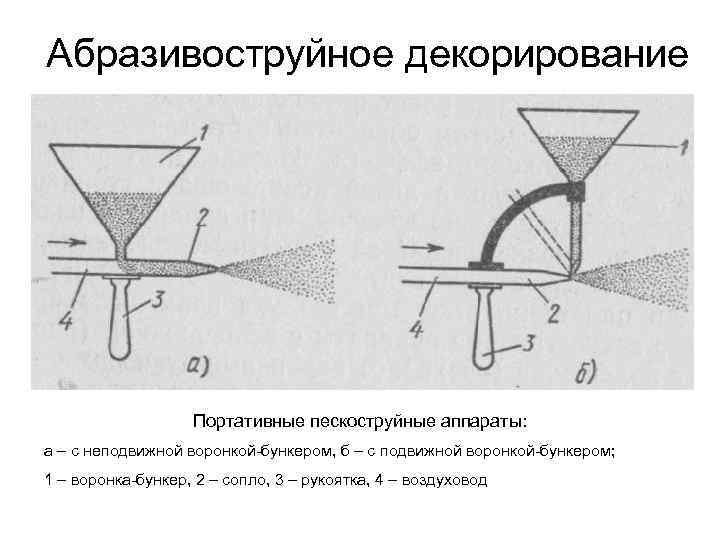 Абразивоструйное декорирование Портативные пескоструйные аппараты: а – с неподвижной воронкой-бункером, б – с подвижной
