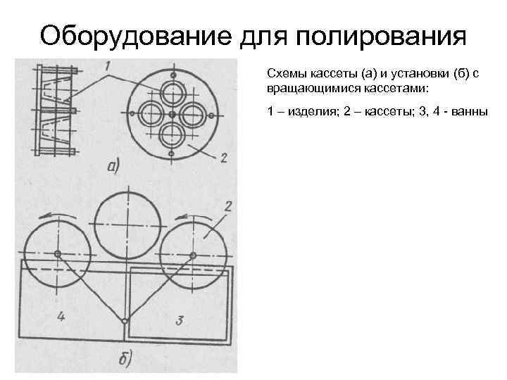 Оборудование для полирования Схемы кассеты (а) и установки (б) с вращающимися кассетами: 1 –