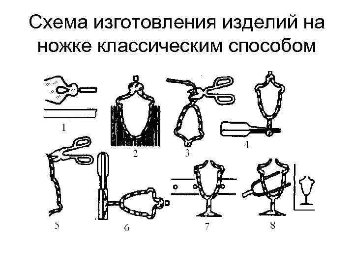 Схема изготовления изделий на ножке классическим способом 