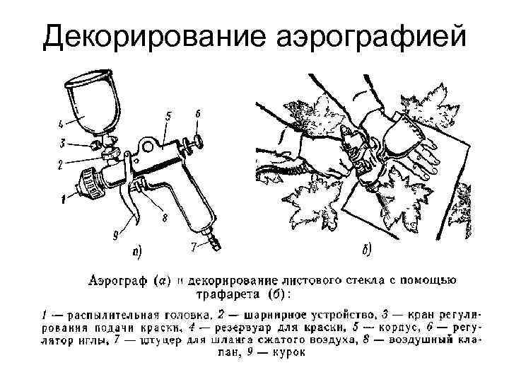 Декорирование аэрографией 