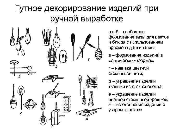 Гутное декорирование изделий при ручной выработке а и б – свободное формование вазы для