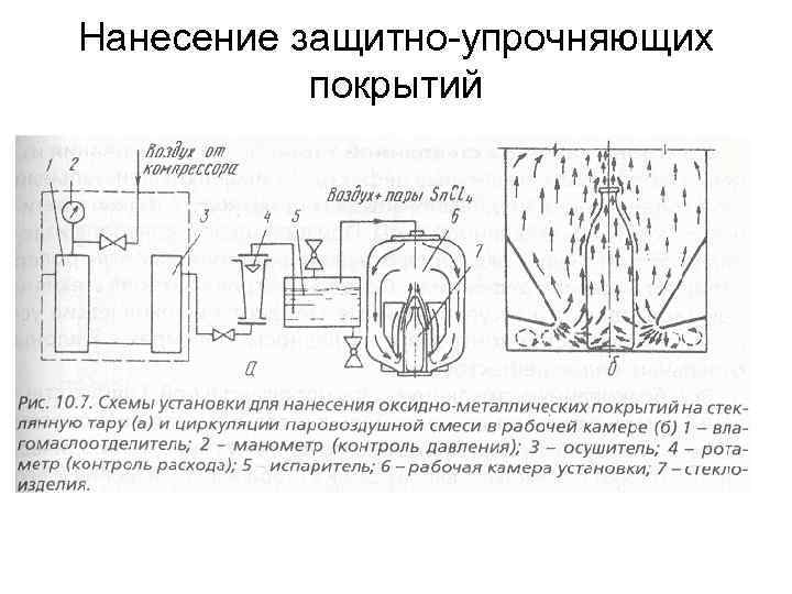 Нанесение защитно-упрочняющих покрытий 