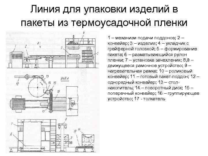 Линия для упаковки изделий в пакеты из термоусадочной пленки 1 – механизм подачи поддонов;