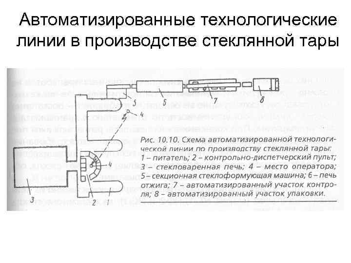 Автоматизированные технологические линии в производстве стеклянной тары 