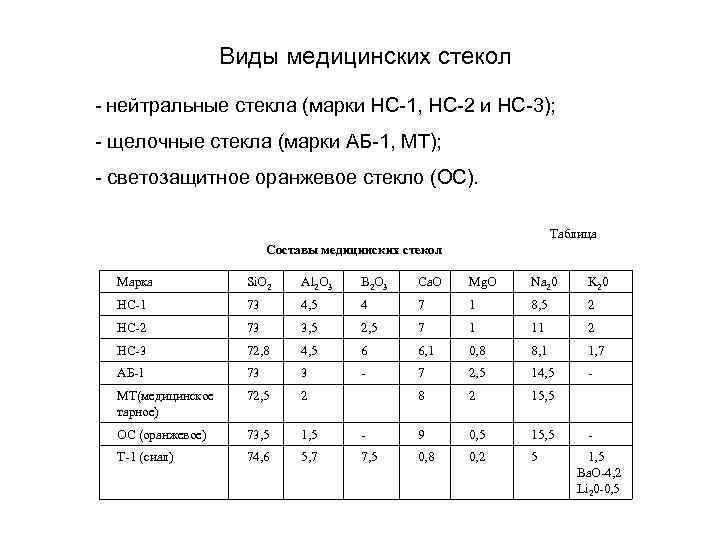 Виды медицинских стекол - нейтральные стекла (марки НС-1, НС-2 и НС-3); - щелочные стекла