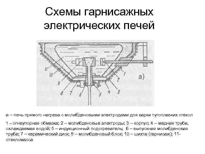 Схемы гарнисажных электрических печей а – печь прямого нагрева с молибденовыми электродами для варки