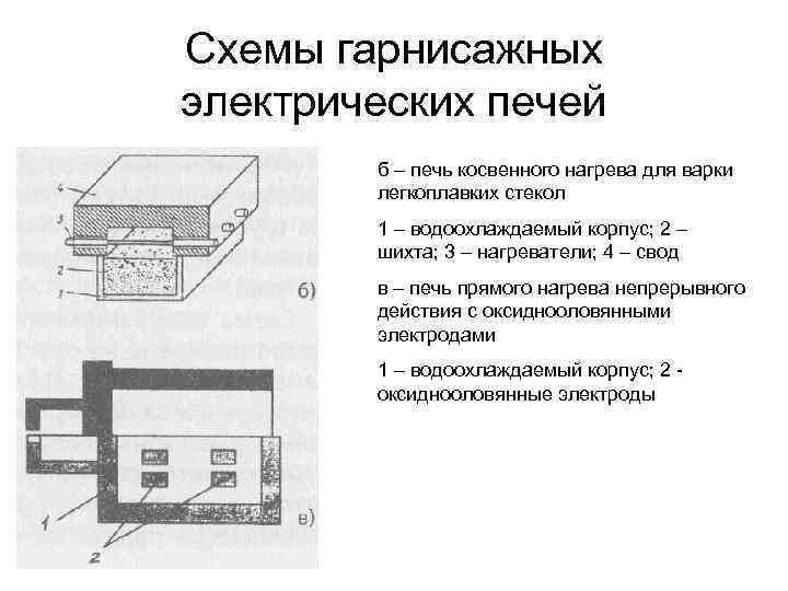 Схемы гарнисажных электрических печей б – печь косвенного нагрева для варки легкоплавких стекол 1