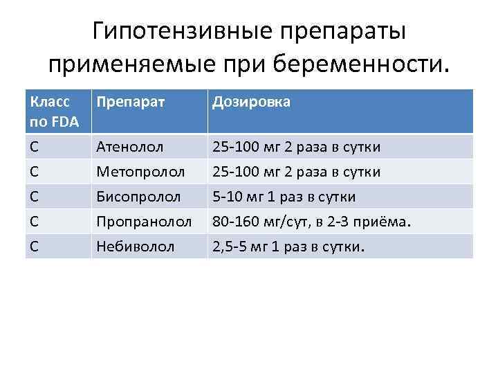 Гипотензивные препараты применяемые при беременности. Класс по FDA Препарат Дозировка С С С Атенолол