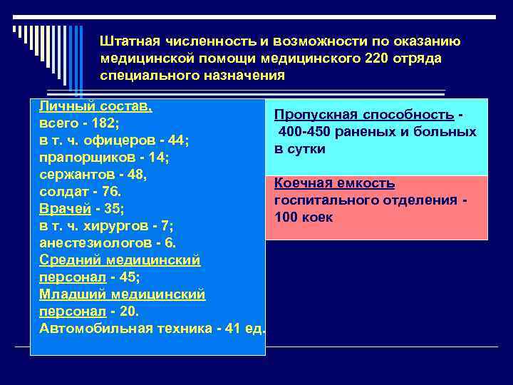 Диапазон функциональных возможностей компьютерных систем медицинского назначения