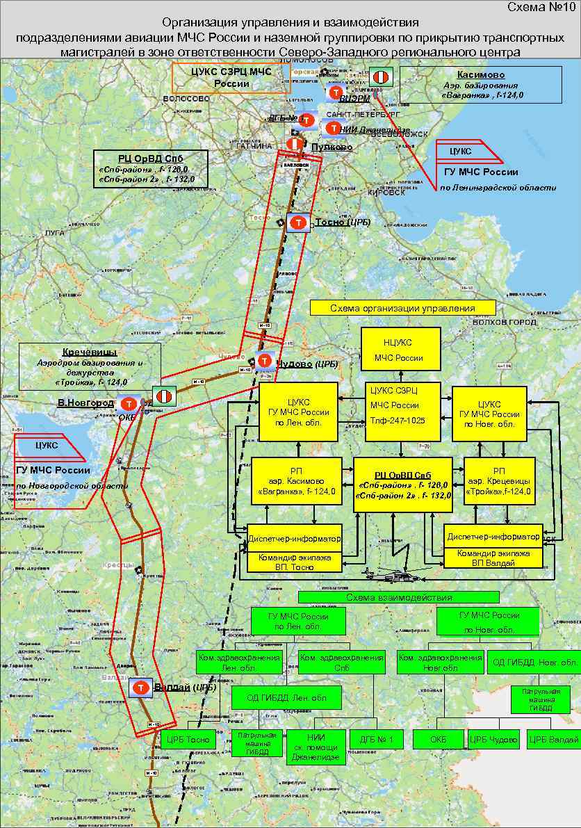 Схема № 10 Организация управления и взаимодействия подразделениями авиации МЧС России и наземной группировки