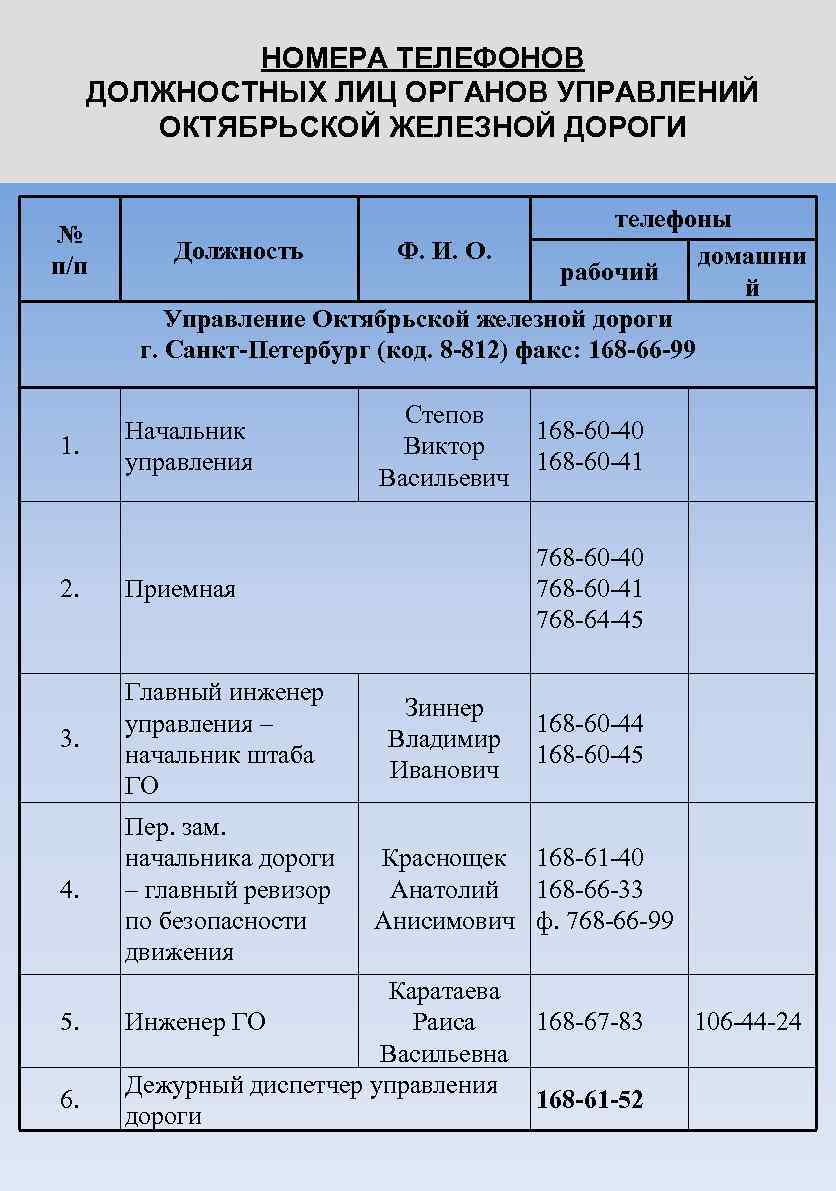 НОМЕРА ТЕЛЕФОНОВ ДОЛЖНОСТНЫХ ЛИЦ ОРГАНОВ УПРАВЛЕНИЙ ОКТЯБРЬСКОЙ ЖЕЛЕЗНОЙ ДОРОГИ № п/п 1. телефоны Должность