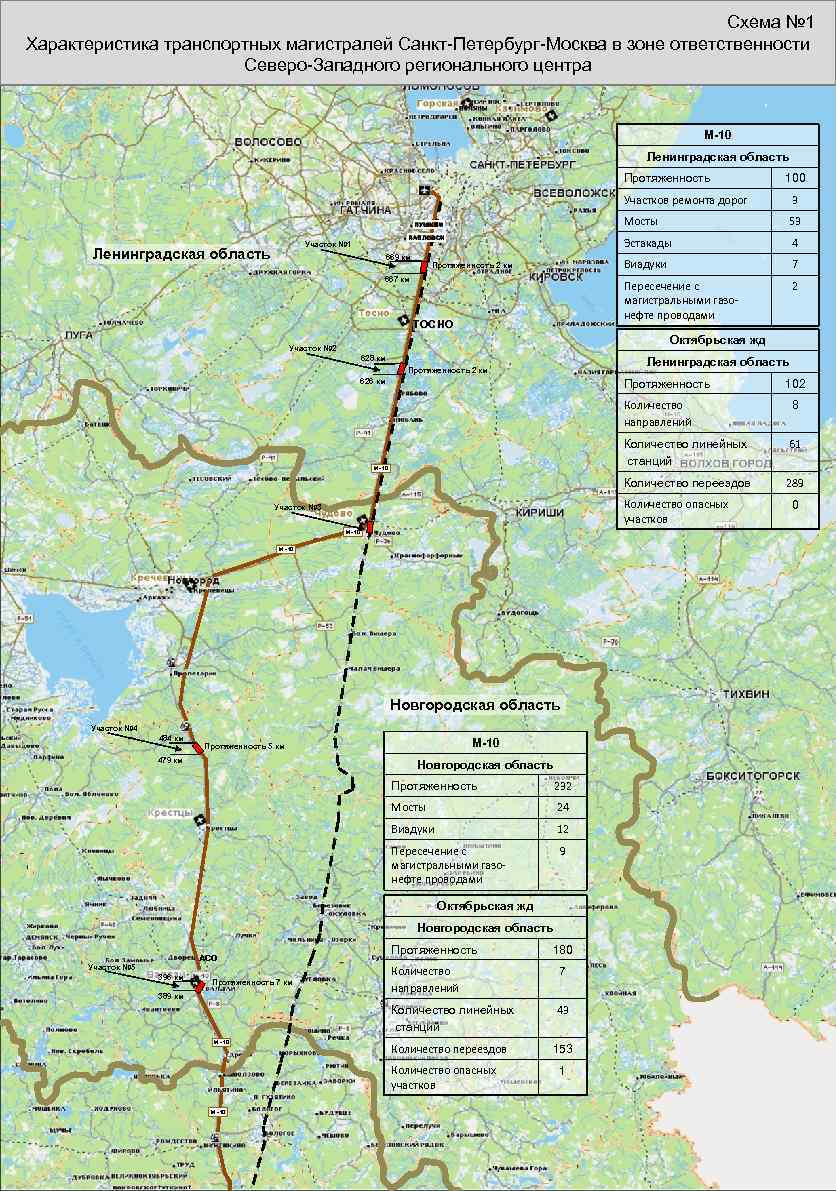 Схема № 1 Характеристика транспортных магистралей Санкт-Петербург-Москва в зоне ответственности Северо-Западного регионального центра М-10