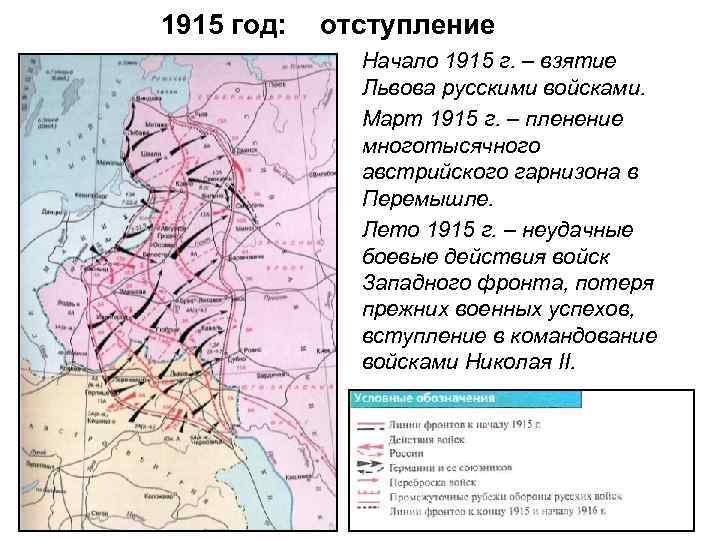 1915 год: отступление Начало 1915 г. – взятие Львова русскими войсками. Март 1915 г.