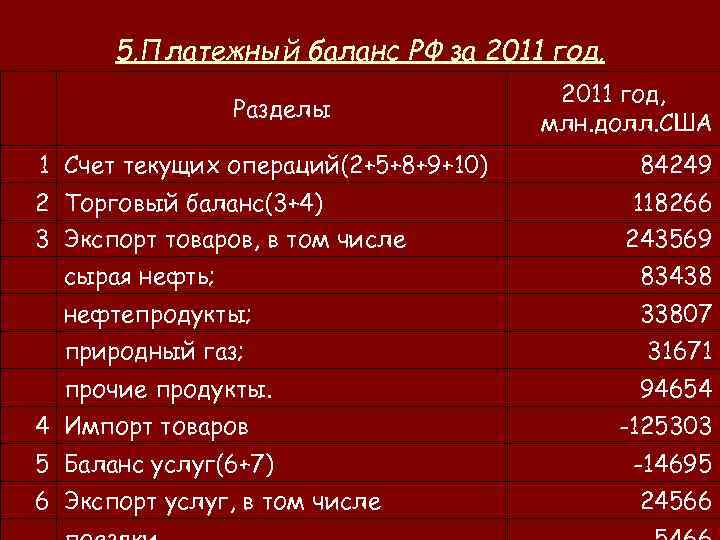 5. Платежный баланс РФ за 2011 год. Разделы 2011 год, млн. долл. США 1