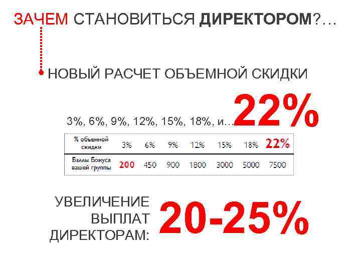 ЗАЧЕМ СТАНОВИТЬСЯ ДИРЕКТОРОМ? … НОВЫЙ РАСЧЕТ ОБЪЕМНОЙ СКИДКИ 22% 3%, 6%, 9%, 12%, 15%,