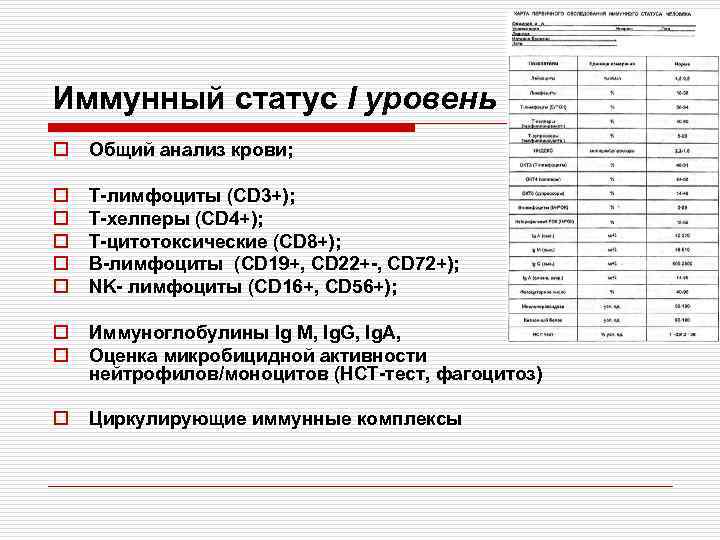 Иммунодефицит анализ крови