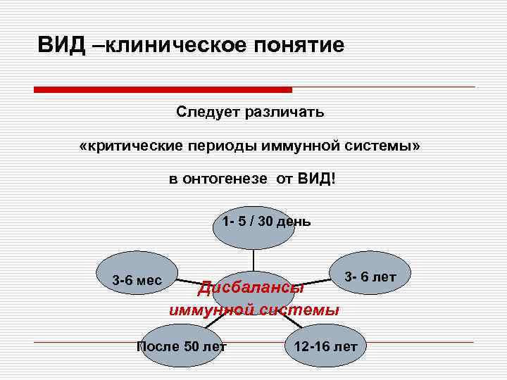 ВИД –клиническое понятие Следует различать «критические периоды иммунной системы» в онтогенезе от ВИД! 1