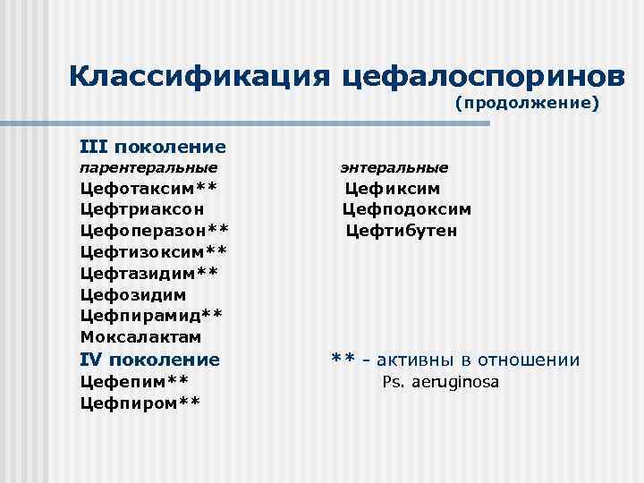 Классификация цефалоспоринов (продолжение) III поколение парентеральные энтеральные Цефотаксим** Цефиксим Цефтриаксон Цефподоксим Цефоперазон** Цефтибутен Цефтизоксим**