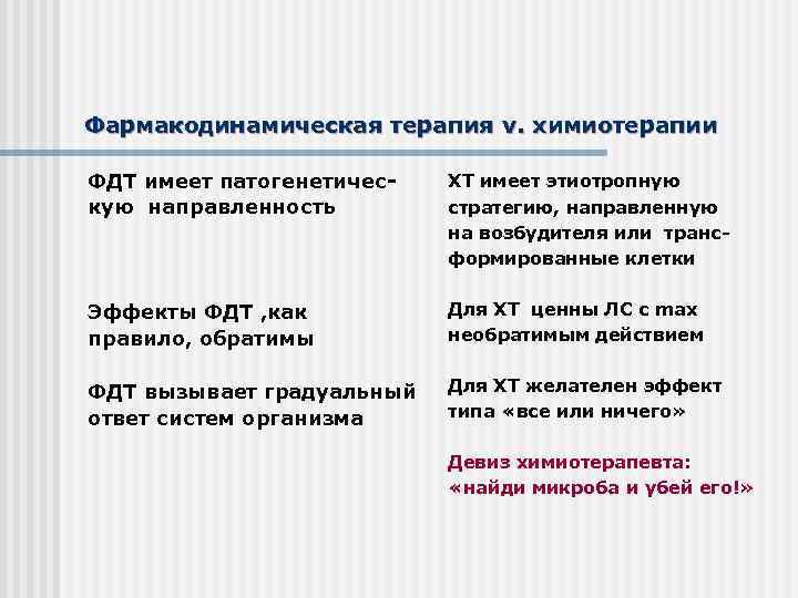 Фармакодинамическая терапия v. химиотерапии ФДТ имеет патогенетическую направленность ХТ имеет этиотропную стратегию, направленную на