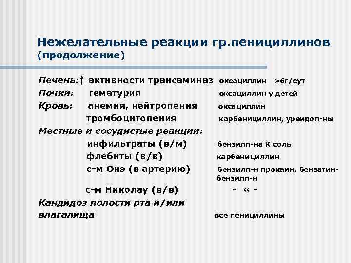 Нежелательные реакции гр. пенициллинов (продолжение) Печень: активности трансаминаз оксациллин >6 г/сут Почки: гематурия оксациллин