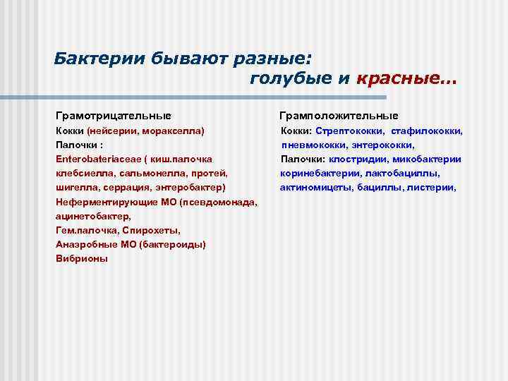 Бактерии бывают разные: голубые и красные… Грамотрицательные Грамположительные Кокки (нейсерии, моракселла) Кокки: Стрептококки, стафилококки,