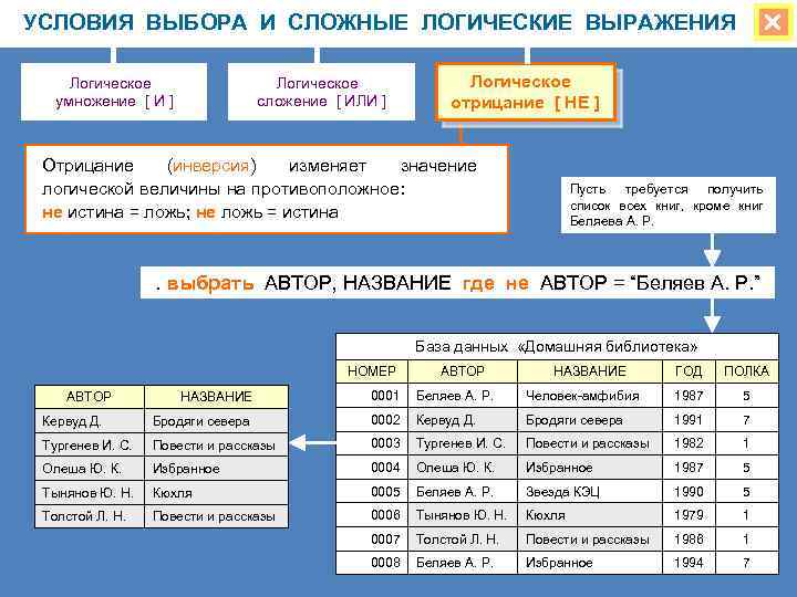 УСЛОВИЯ ВЫБОРА И СЛОЖНЫЕ ЛОГИЧЕСКИЕ ВЫРАЖЕНИЯ Логическое умножение [ И ] Логическое сложение [