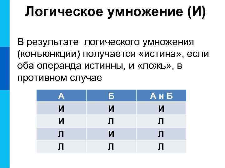 Логическое умножение (И) В результате логического умножения (конъюнкции) получается «истина» , если оба операнда
