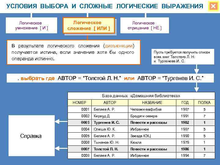 УСЛОВИЯ ВЫБОРА И СЛОЖНЫЕ ЛОГИЧЕСКИЕ ВЫРАЖЕНИЯ Логическое умножение [ И ] Логическое сложение [