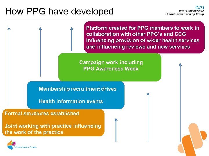 How PPG have developed Platform created for PPG members to work in collaboration with