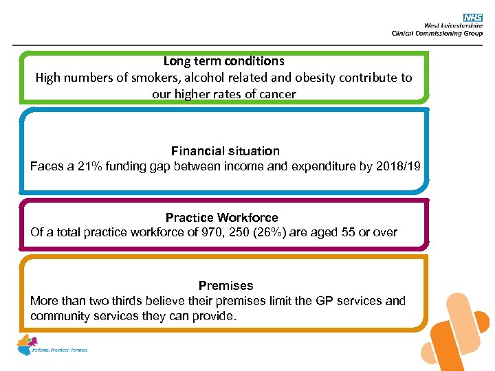 Long term conditions High numbers of smokers, alcohol related and obesity contribute to our