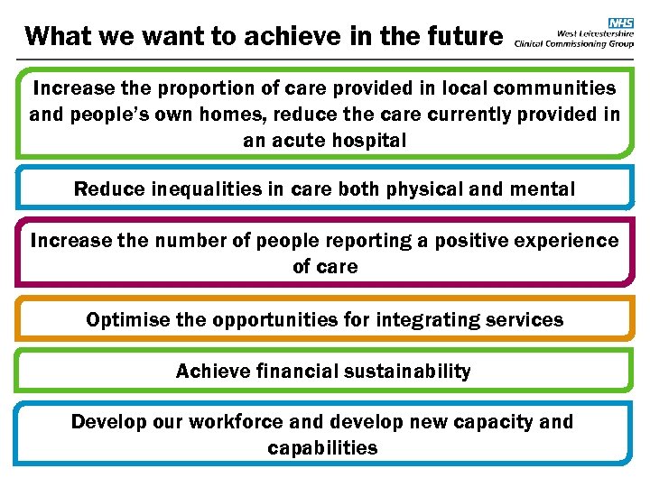 What we want to achieve in the future Increase the proportion of care provided