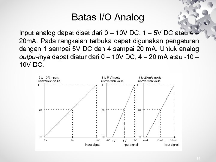 Batas I/O Analog Input analog dapat diset dari 0 – 10 V DC, 1