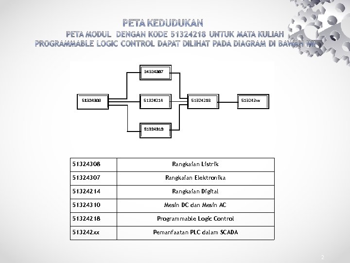 51324308 Rangkaian Listrik 51324307 Rangkaian Elektronika 51324214 Rangkaian Digital 51324310 Mesin DC dan Mesin