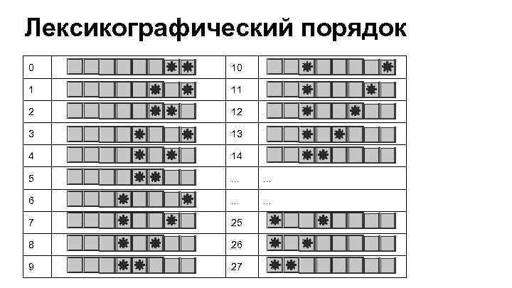 Имя лексикографически меньше. Лексикографический порядок цифр. Лексикографически йпоряжок. Лексикографический порядок строк. Лексикографический порядок это в информатике.