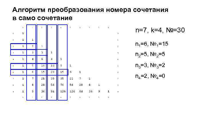 Алгоритм преобразования номера сочетания в само сочетание n=7, k=4, №=30 n 1=6, № 1=15