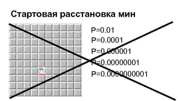 Стартовая расстановка мин P=0. 01 P=0. 000001 P=0. 0000000001 