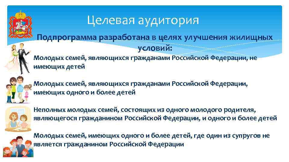 Целевая аудитория Подпрограмма разработана в целях улучшения жилищных условий: Молодых семей, являющихся гражданами Российской
