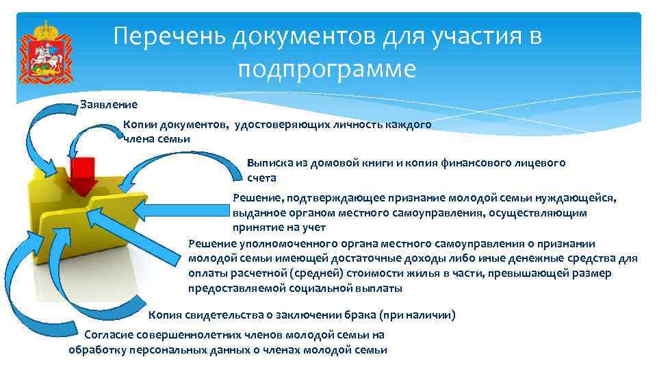 Перечень документов для участия в подпрограмме Заявление Копии документов, удостоверяющих личность каждого члена семьи