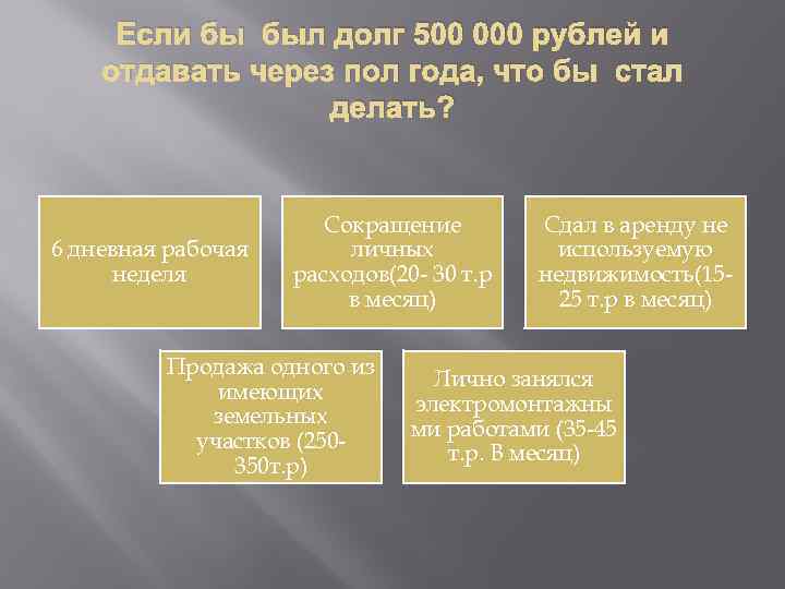 Если бы был долг 500 000 рублей и отдавать через пол года, что бы