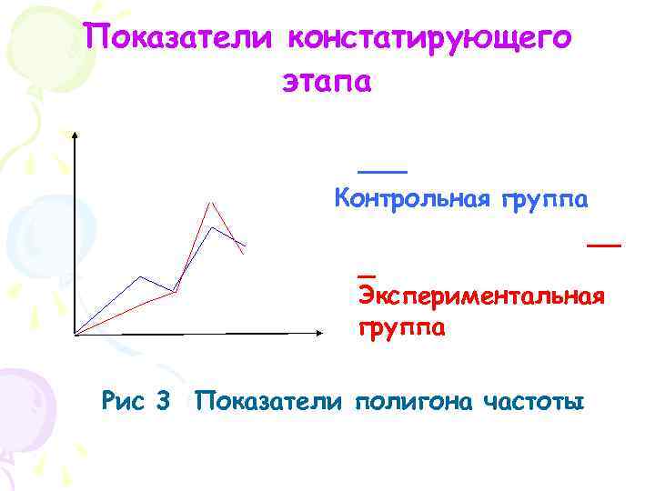 Показатели констатирующего этапа ___ Контрольная группа __ _ Экспериментальная группа Рис 3 Показатели полигона