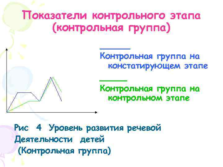 Показатели контрольного этапа (контрольная группа) _____ Контрольная группа на констатирующем этапе _____ Контрольная группа