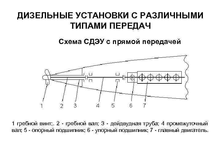 Судовые энергетические установки презентация - 88 фото