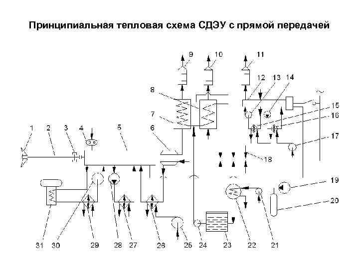 Судовая электростанция схема