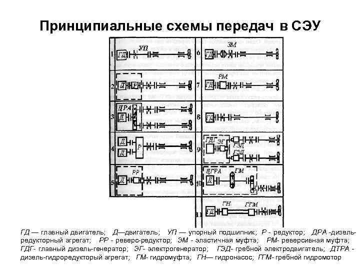 Судовые энергетические установки презентация