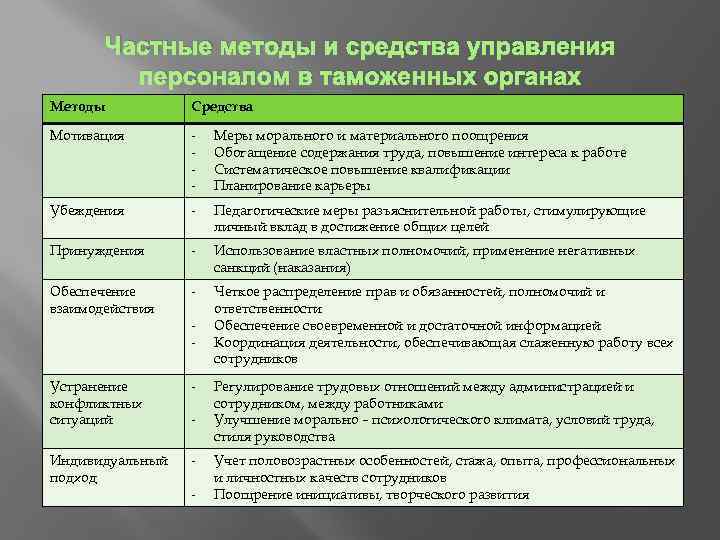 Какие из перечисленных функций относятся к базовым функциям управления проектами кадровой сферы