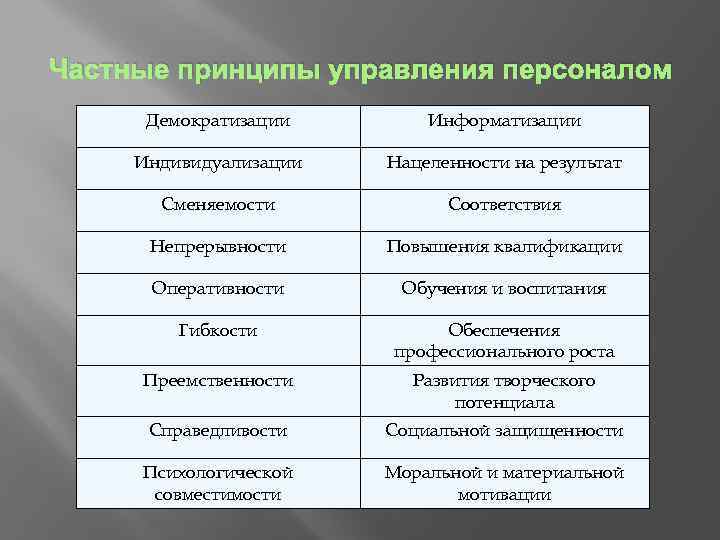 3 материальных принципа